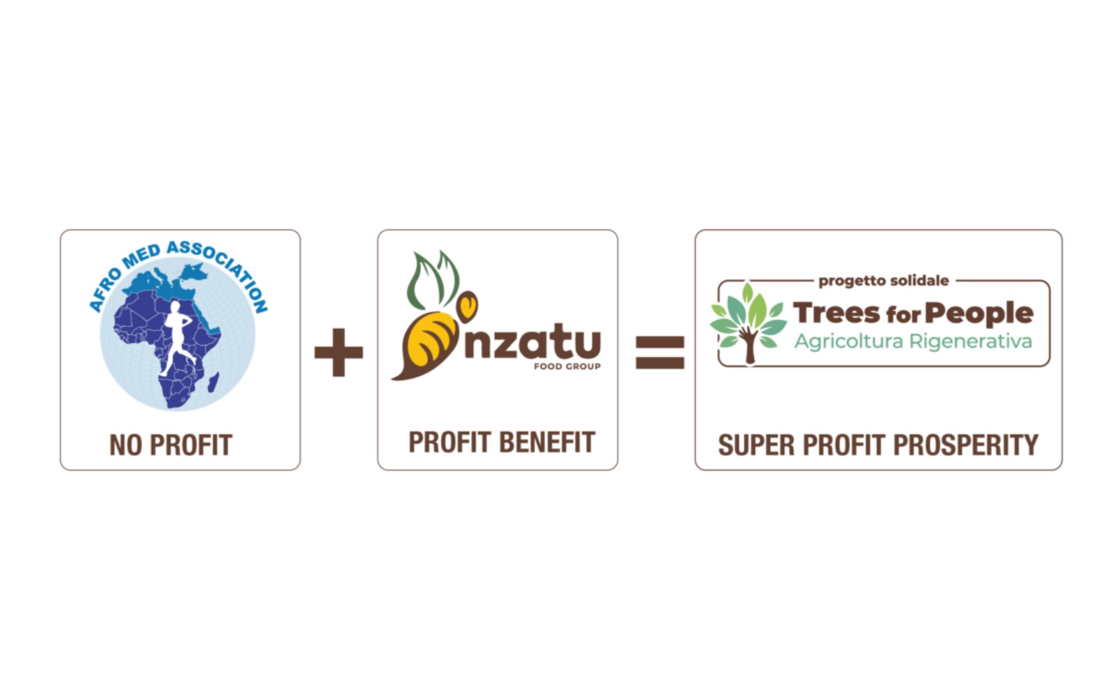 Afro Med Association + Nzatu = Trees for People